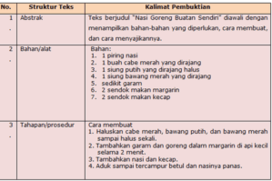Apa itu Teks Prosedur? Apa itu Teks Prosedur?