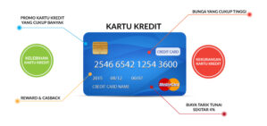 3 Perbedaan Kartu Kredit dan Debit BRI